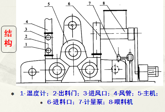 SLG型連續(xù)式粉體表面改性機(jī)